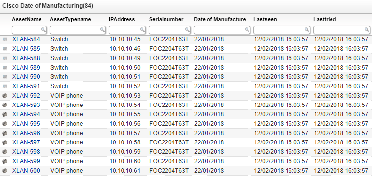 Cisco Date of Manufacturing