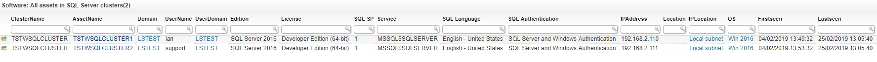All Assets in SQL Server Clusters