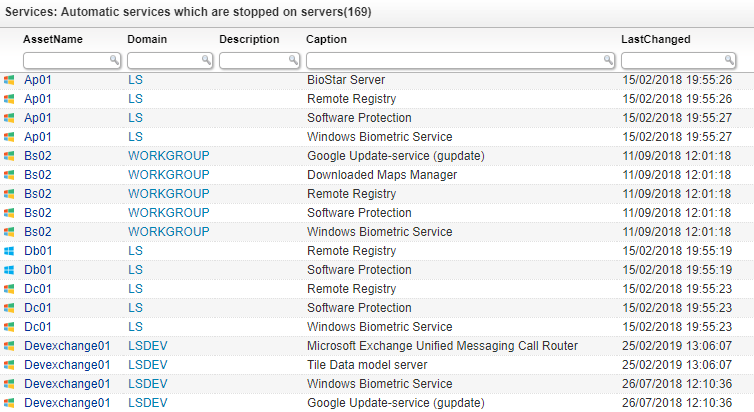 Automatic services which are stopped on servers