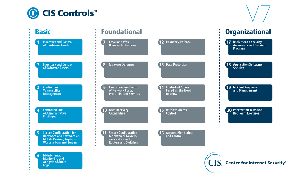 CIS-Center-for-Internet-Security-CIS-Controls