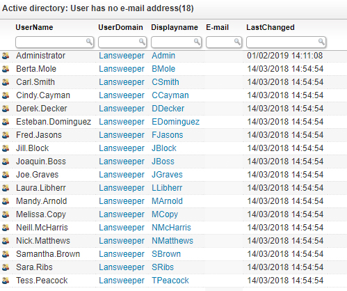 Active directory User has no e-mail address