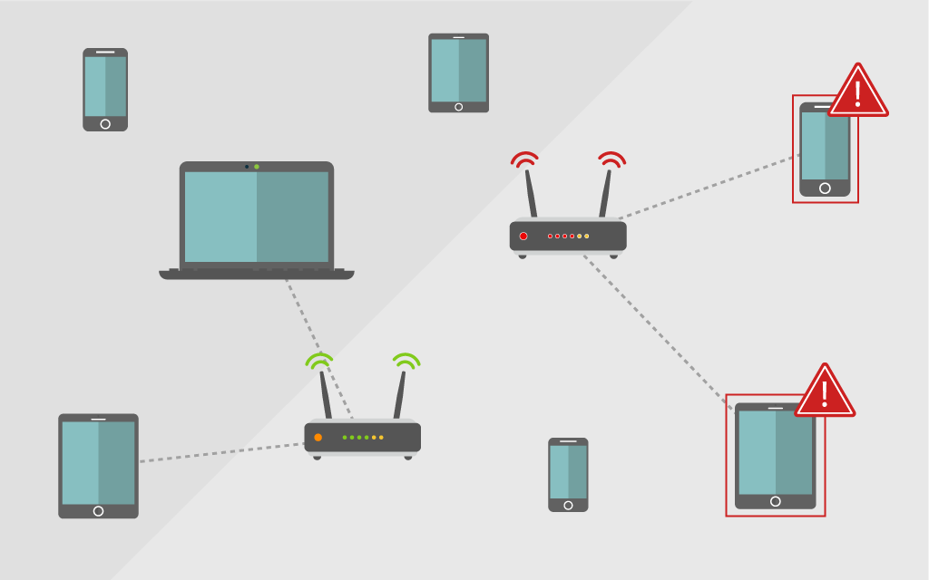 Rogue Device Detection: Prevent unauthorized network access