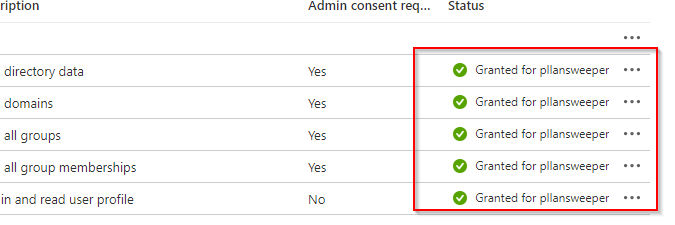 Admin consent granted
