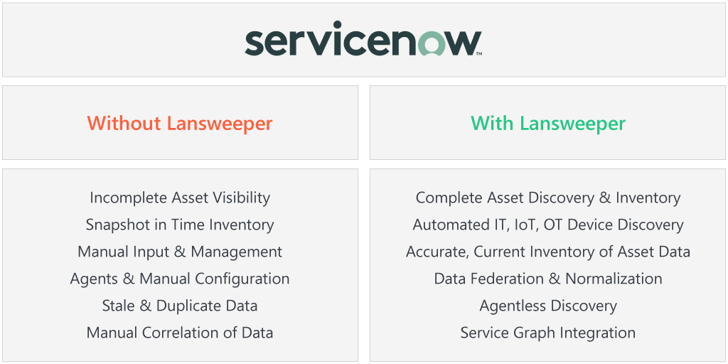 ServiceNow with Lansweeper
