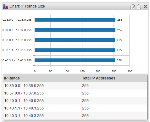 Chart IP Range Size