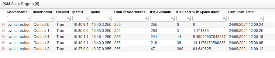 IP Range Usage Audit