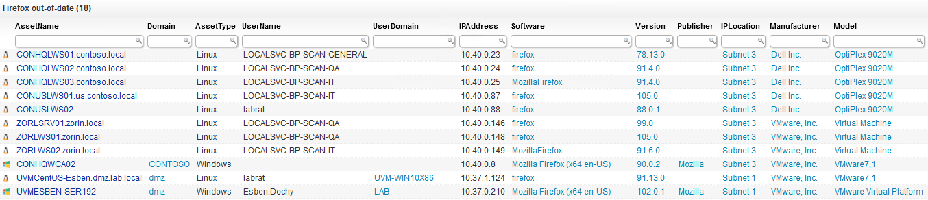 Firefox out-of-date audit