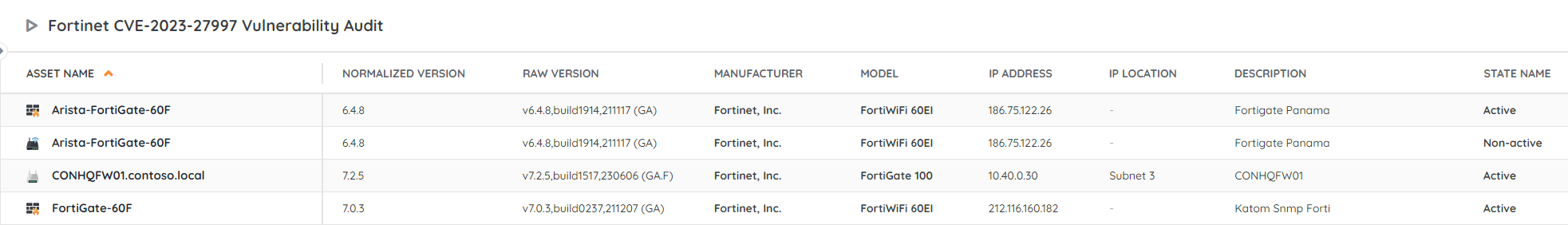 Fortinet Vulnerability Audit Report
